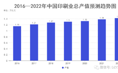 經(jīng)濟(jì)增長放緩下的大幅面印刷市場：機(jī)遇與挑戰(zhàn)并存！