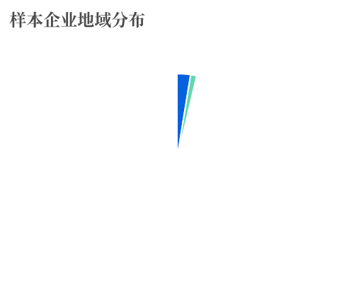 2024中國標簽產業(yè)發(fā)展報告