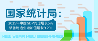 國(guó)家統(tǒng)計(jì)局：2025年中國(guó)GDP同比增長(zhǎng)5%