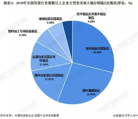2023年全國紙和紙板容器制造業主要經濟效益指標