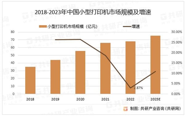 2023年第四季度，全球工業打印機出貨量上漲