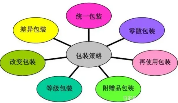 包裝供應商必須關注，聯合利華在包裝方面的策略轉變！